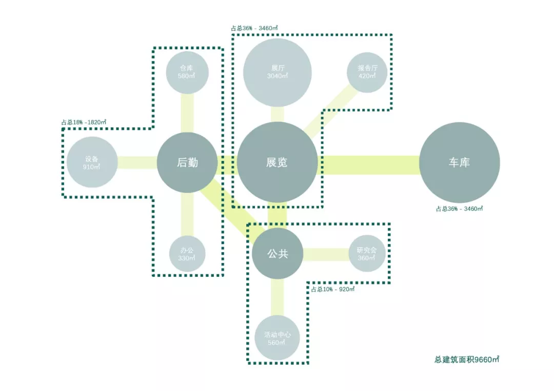 開(kāi)放與包容——蔡元培紀(jì)念館設(shè)計(jì)方案(圖11)