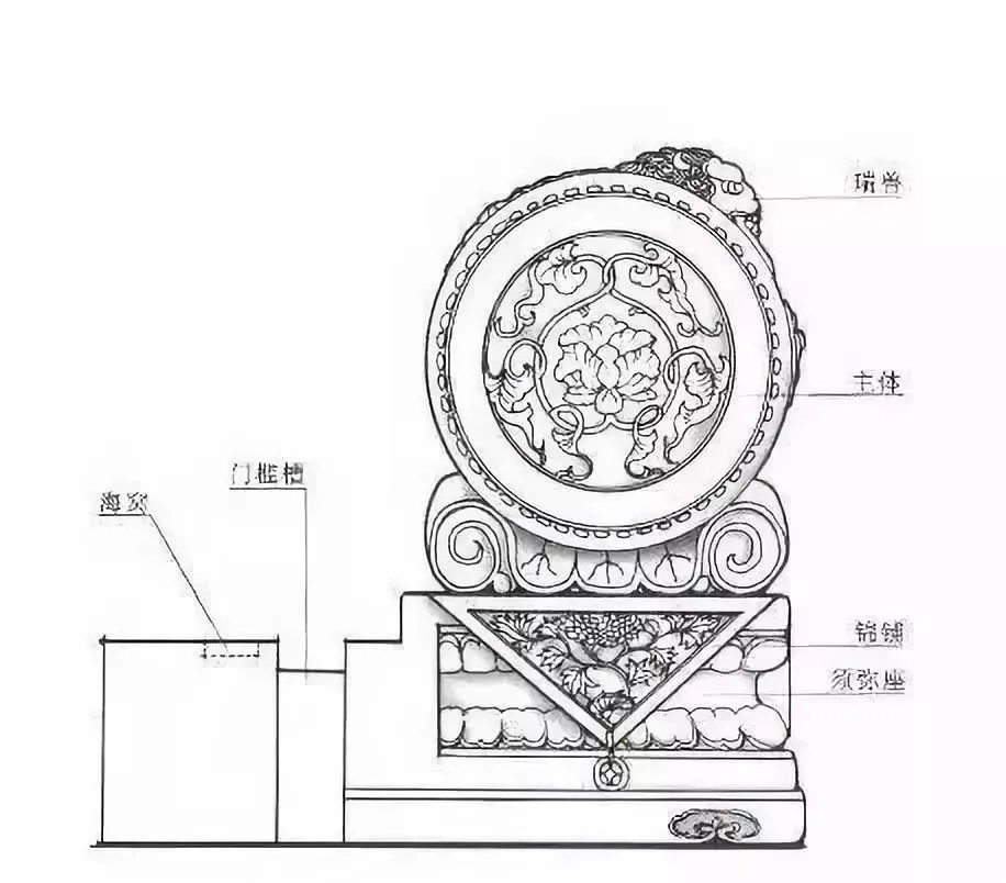 ″非貴即富″的門第符號(hào)——抱鼓石(圖4)